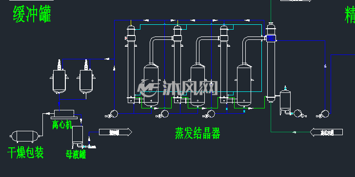 脱硫脱销结晶一体化工艺原理流程图