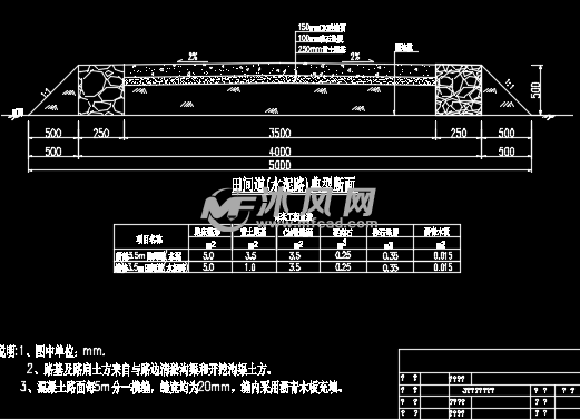 江西高标准基本农田建设土地整治工程设计图
