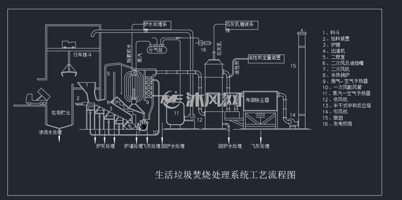 焚烧炉工艺流程图