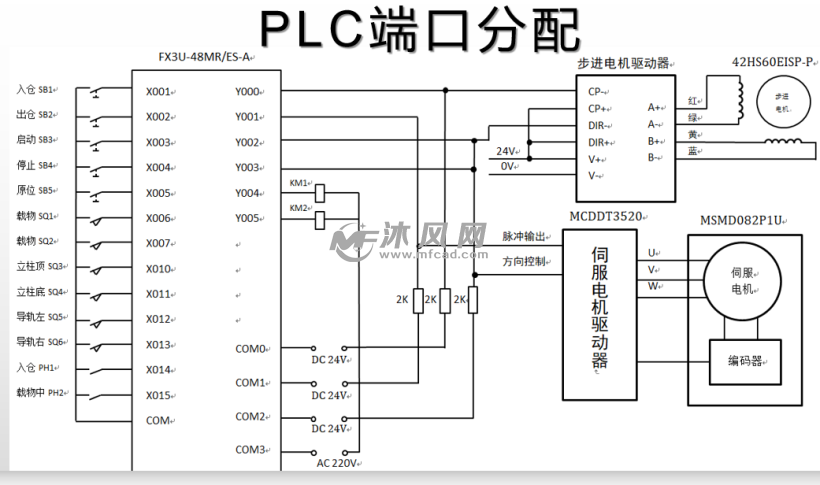堆垛机plc端口分配