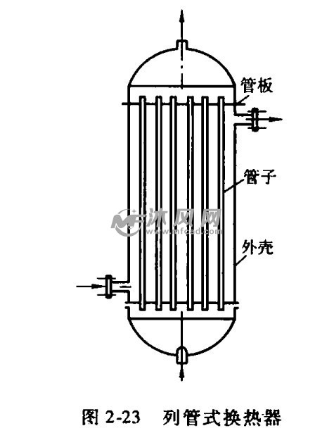 列管式换热器3d模型