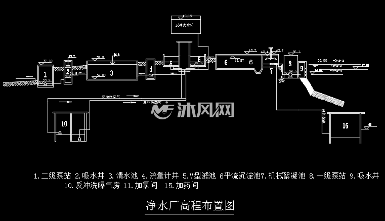 净水厂高程布置图