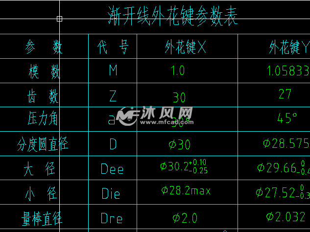 渐开线花键参数