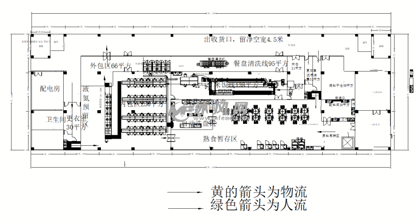 中央廚房車間規劃圖