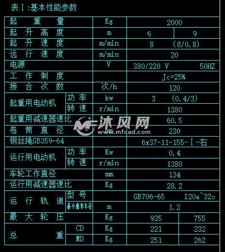 2t电动葫芦-性能参数表