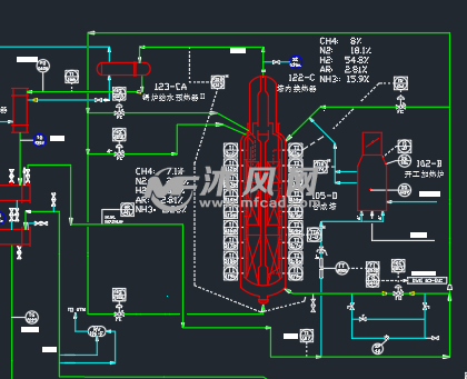 大型合成氨工艺流程总图