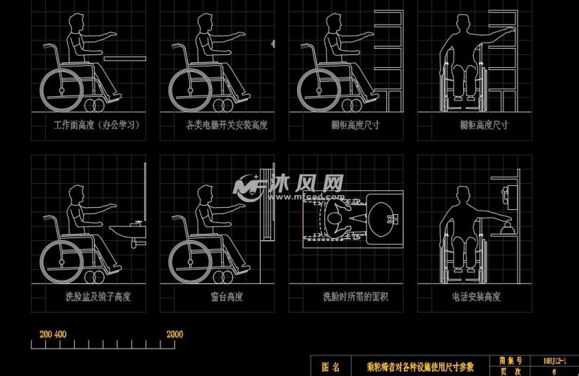 乘轮椅者对各种设施使用尺寸参数