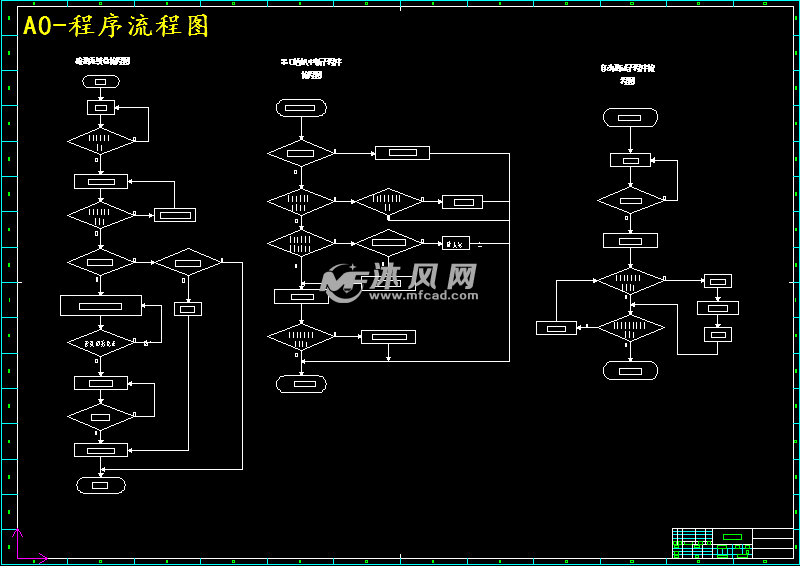 程序流程圖