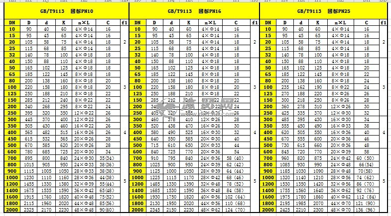 國標gbt9113法蘭尺寸