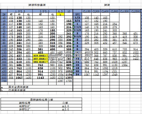 國標gbt12221和美標asmeb1610閥門結構長度尺寸