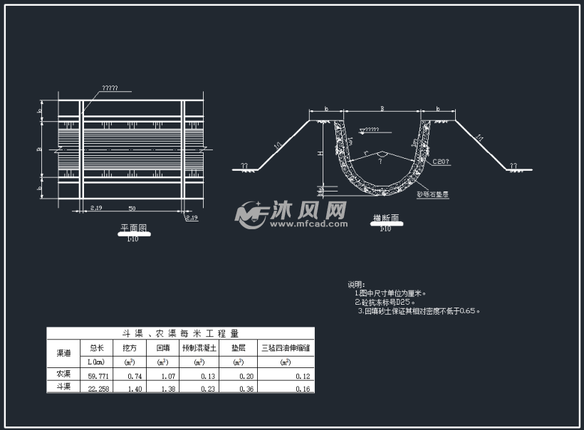 高标准农田亚行道路沟渠脓门设计图