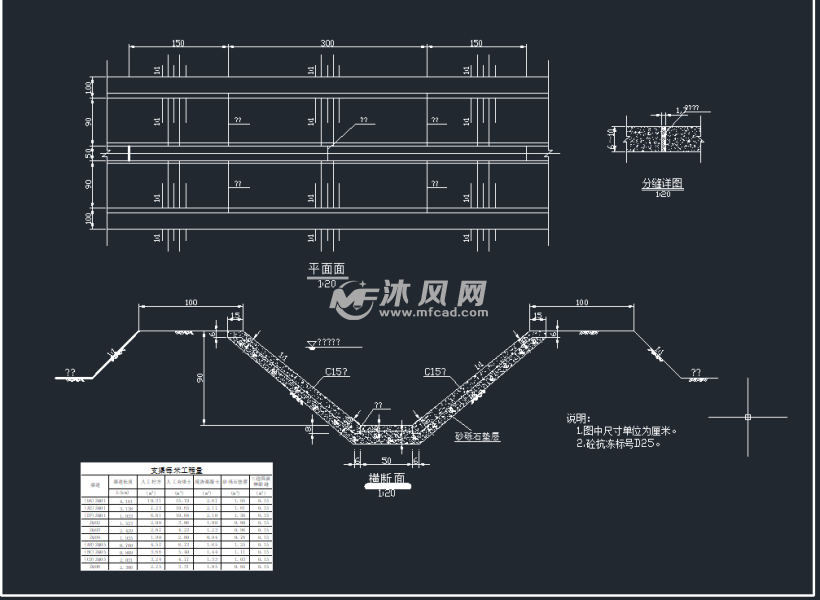 高标准农田亚行道路沟渠脓门设计图