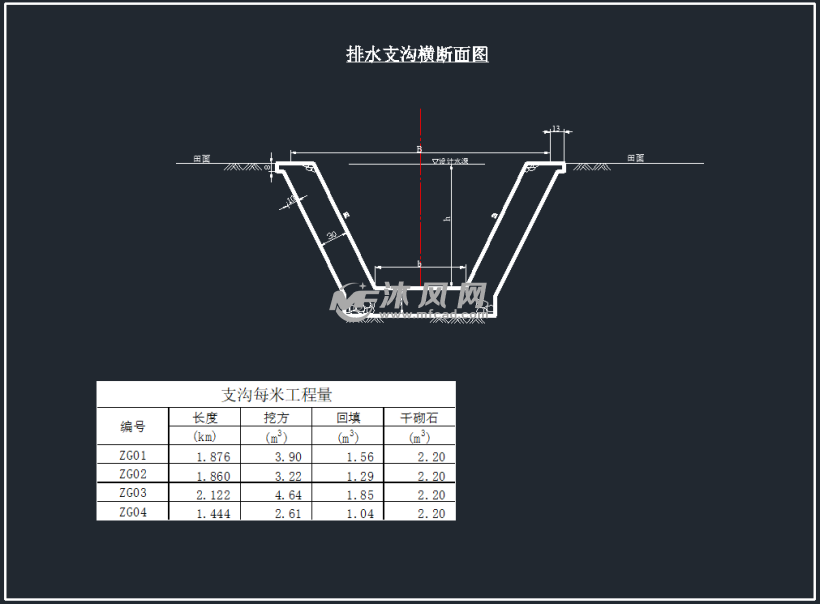 高标准农田亚行道路沟渠脓门设计图