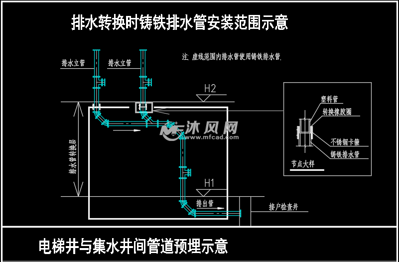 电梯基坑排水管预埋图片