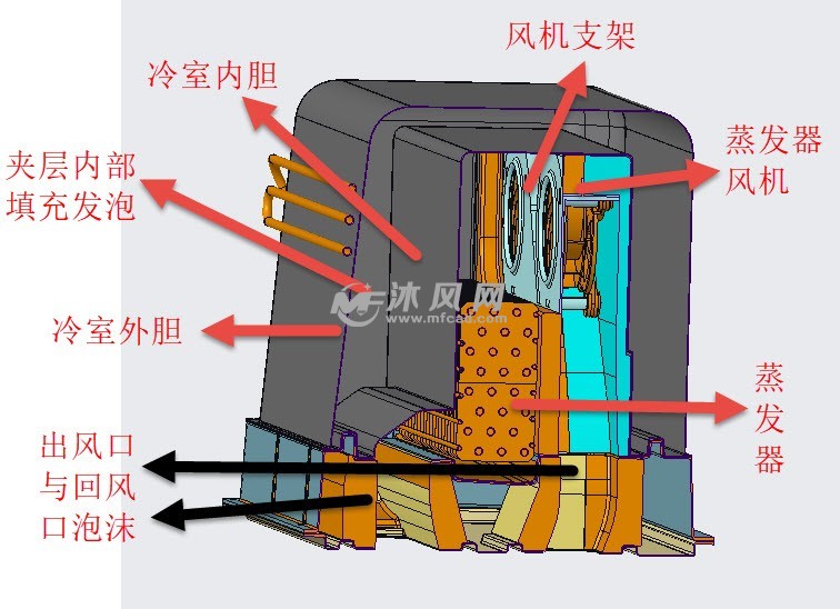 蒸发器冷室内部结构