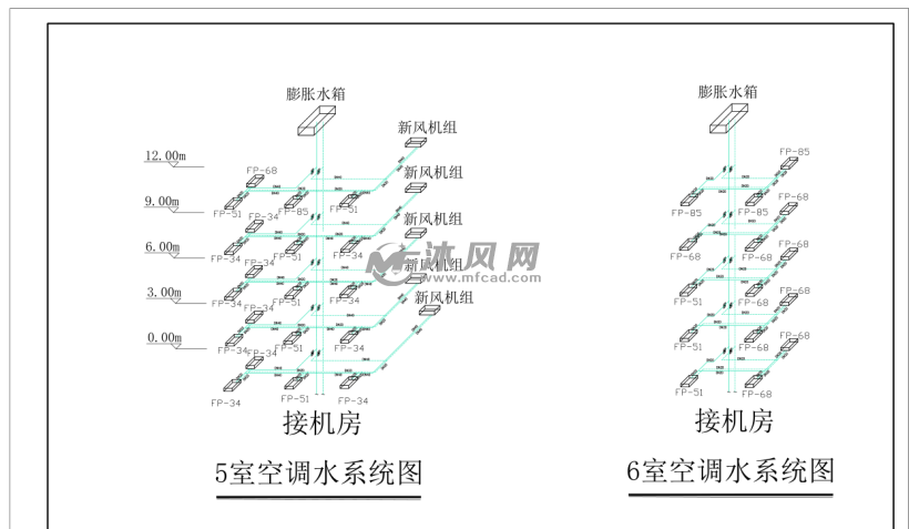 新风机组 风机盘管