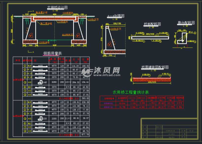 多规格农桥设计图及配筋图