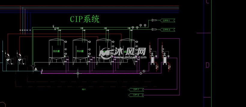 cip系统