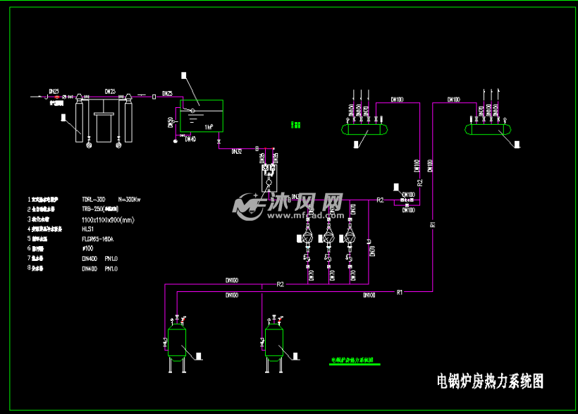 電鍋爐房熱力系統圖