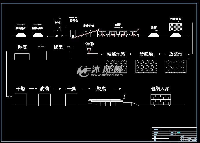 某衛生陶瓷廠總平面規劃圖和廠房圖