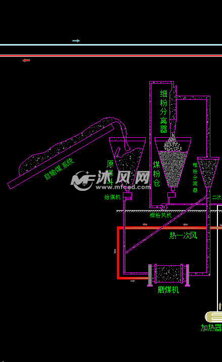 输煤系统工艺流程图图片