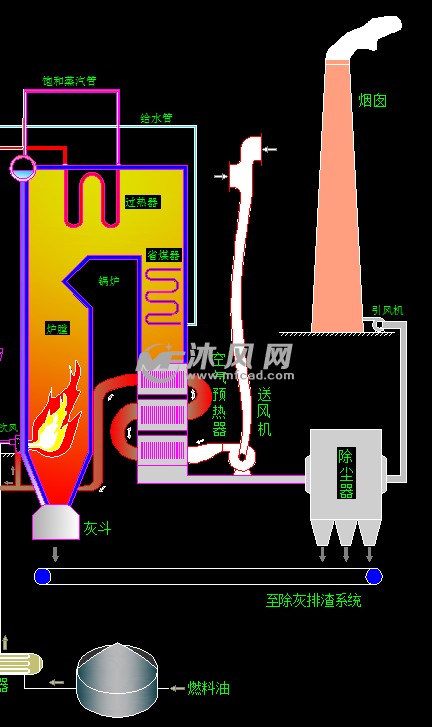 輸煤系統部分汽輪機系統部分僱傭ta 關注2020-07-21發佈火電廠流程圖