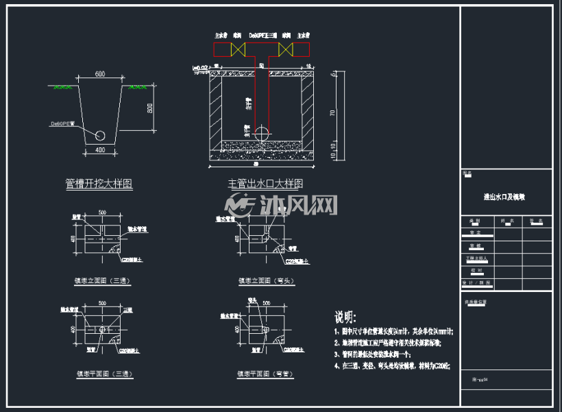 农田节水灌溉系统设计