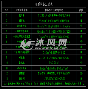 一體化地埋汙水處理系統設計圖 - 汙水處理設備圖紙 - 沐風網