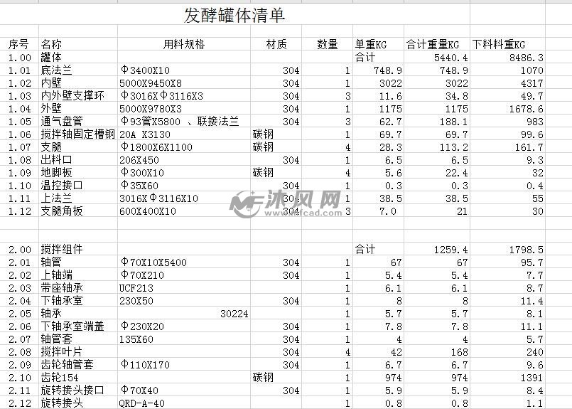 处理好局部和全局的关系_java全局变量和局部变量的区别_局部服从全局