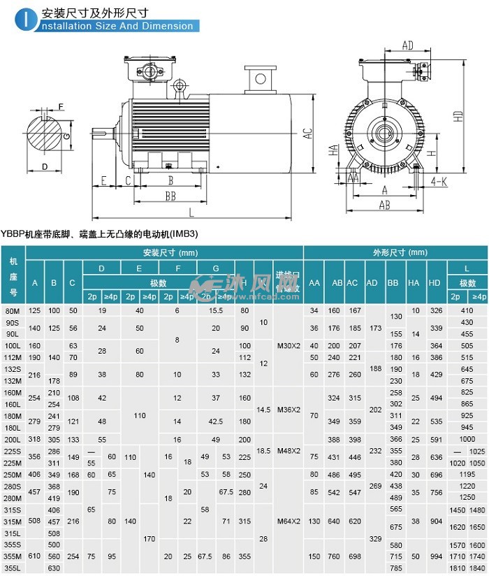 33款ybbpb3隔爆型防爆变频电机