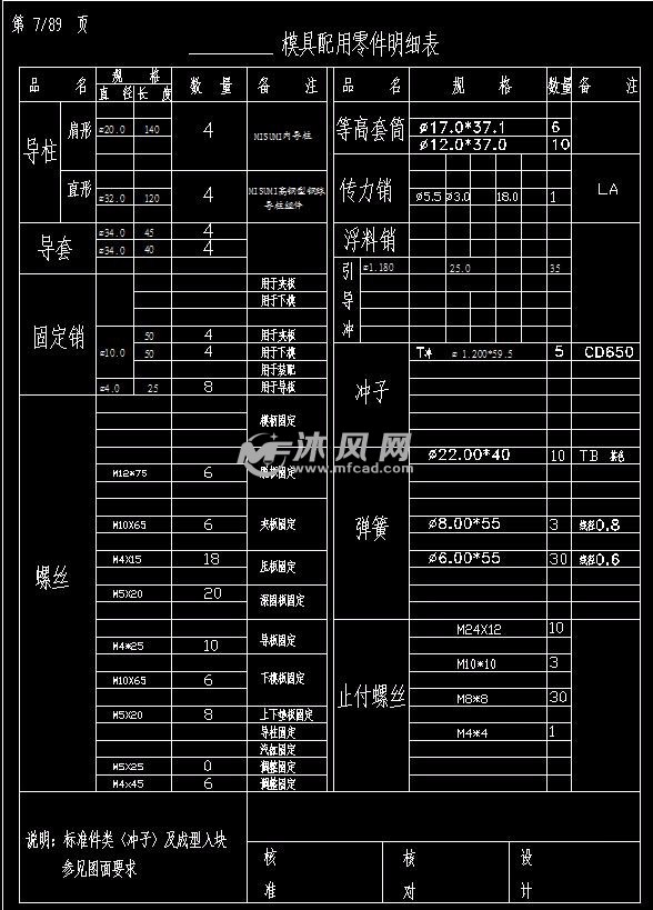 模具部分明细表