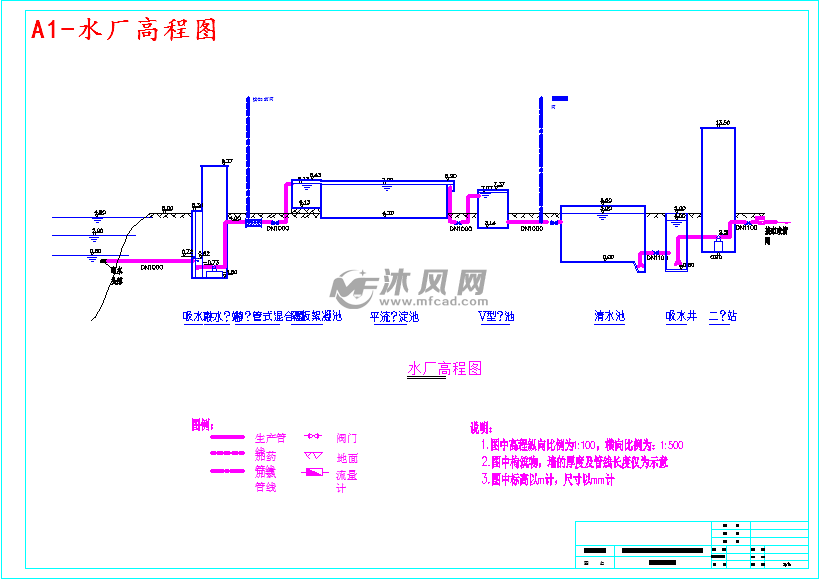 a1-水厂高程图