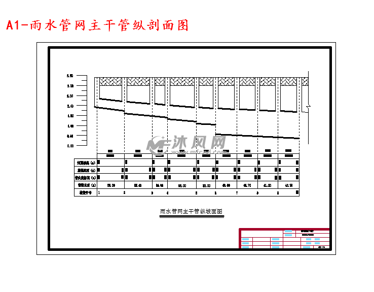 a1-雨水管网主干管纵剖面图