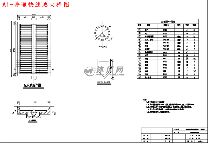 a1-普通快滤池大样图