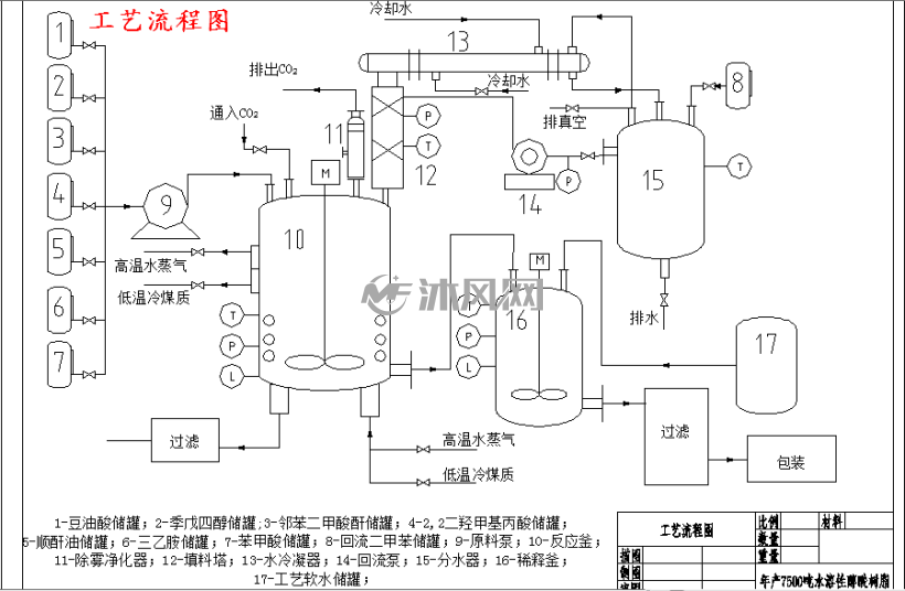 工艺流程图