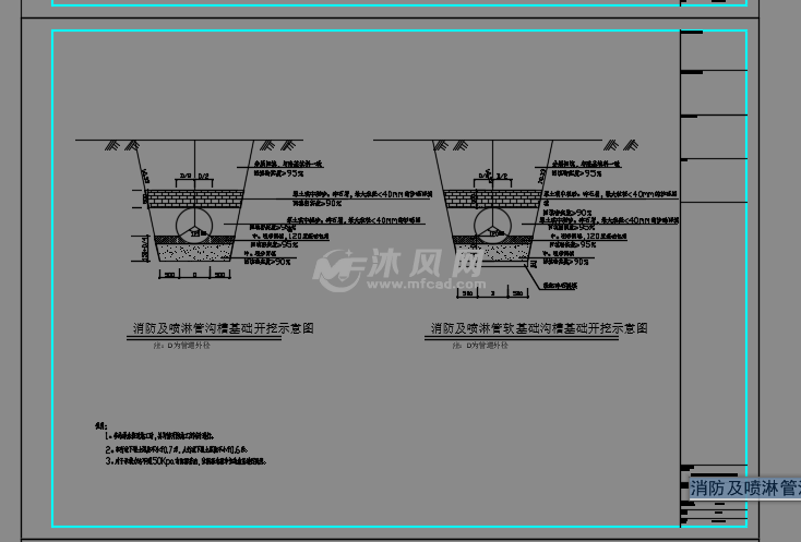 消防及喷淋管沟槽开挖及回填示意图