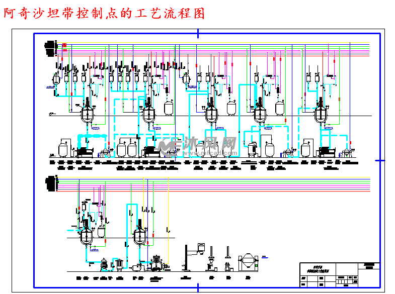 阿奇沙坦带控制点的工艺流程图