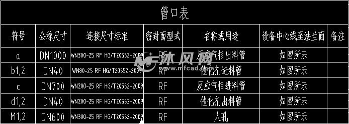 丙烷脫氫制丙烯工藝移動床反應器