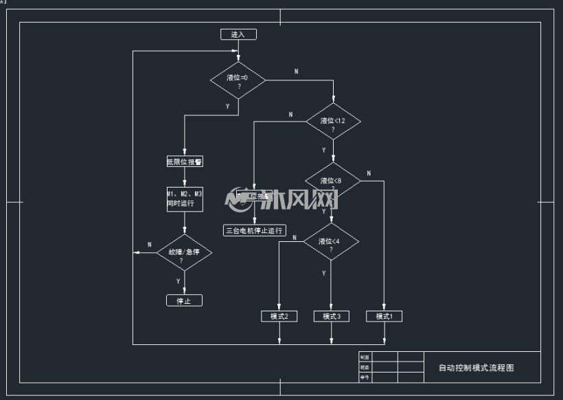 基于plc的污水处理系统设计