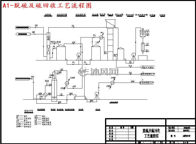 a1-脱硫及硫回收工艺流程图