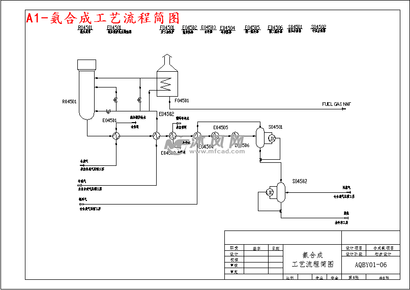 煤合成氨工艺流程图图片