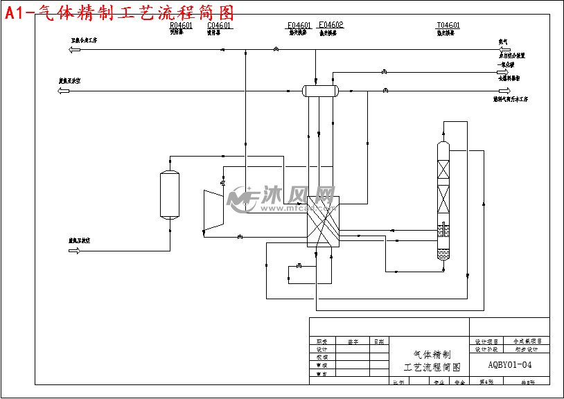 a1-气体精制工艺流程简图