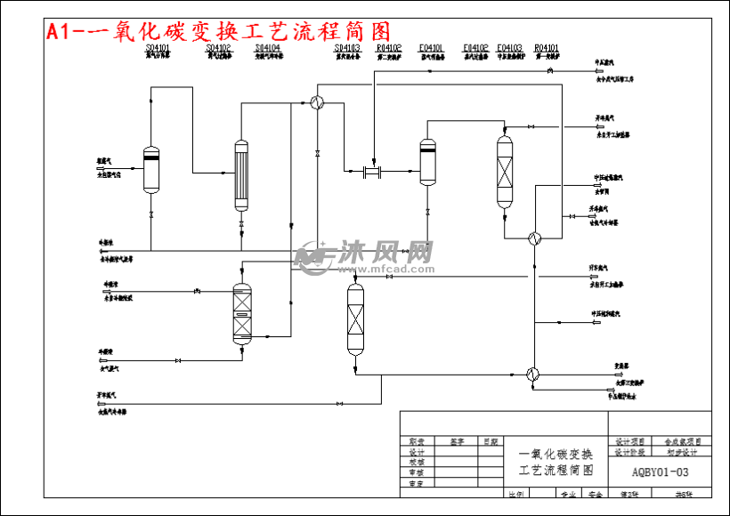 30萬噸年合成氨項目消防設施設計