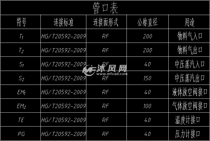 管板式立式換熱器設備裝配圖