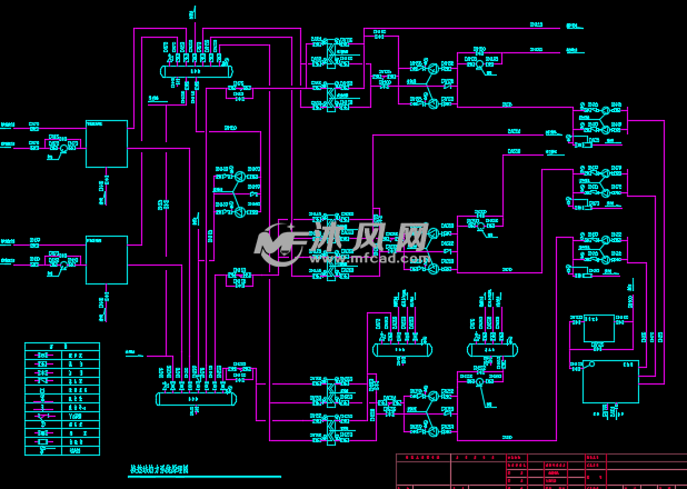 某住宅小區換熱站設計圖紙