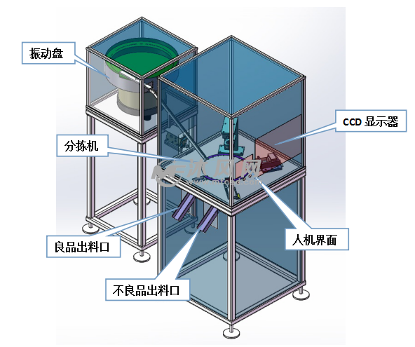 螺丝分拣机结构说明图