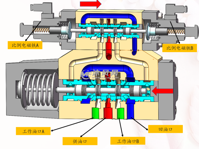 电液换向阀结构图图片