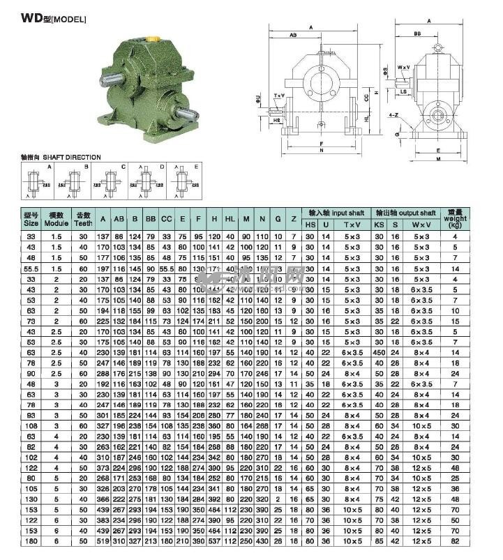  減速機的型號選擇表_減速機的型號選擇表格