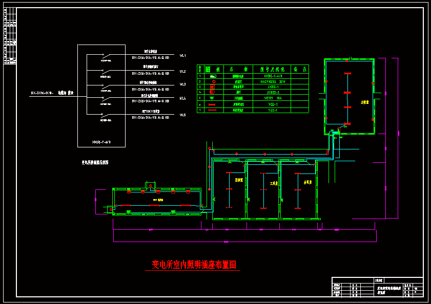 變電所室內照明插座佈置圖