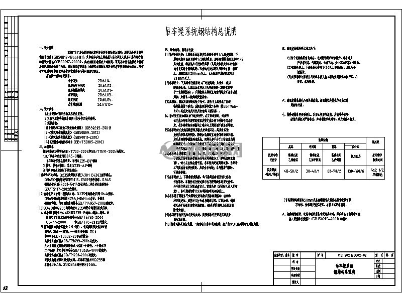 炼钢厂行车梁加固(升级改造)设计 - 工农业建筑图纸 - 沐风网